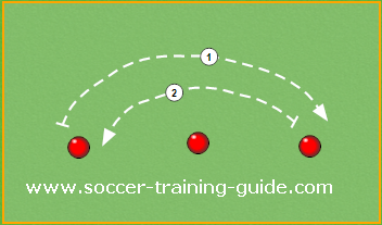Free Youth Soccer Drills
