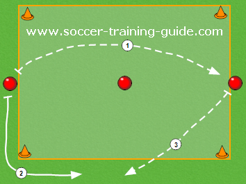 Free Youth Soccer Drills