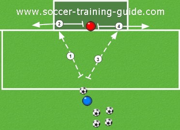 Soccer Goalkeeper Drills Designed to Improve Your Performance