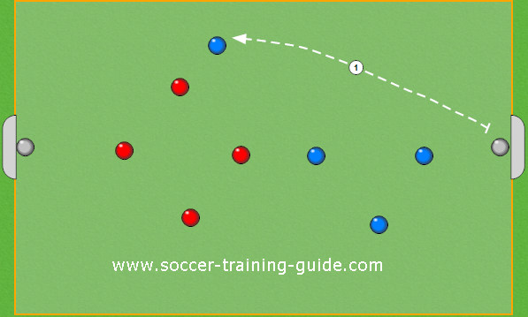 Soccer Goalkeeper Drills