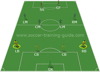 Soccer Positions - Left Fullback