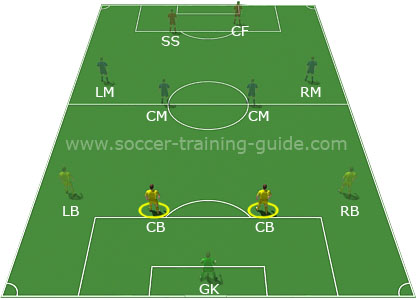 Soccer Positions - Playing Fullback