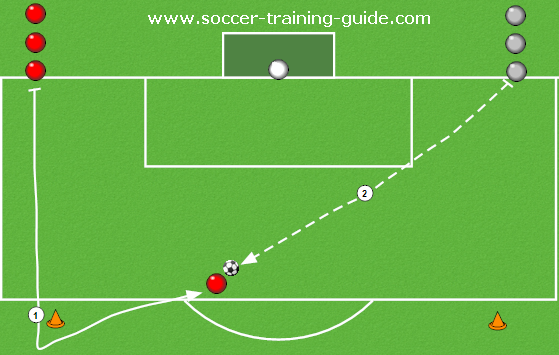 soccer-finishing-drills-download-and-print-for-free