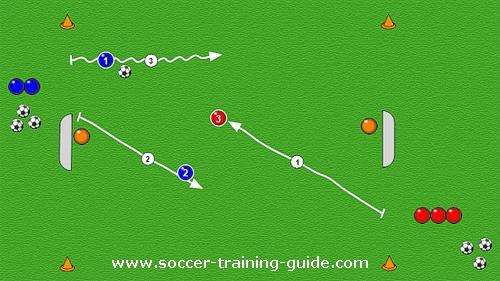 soccer practice drill
