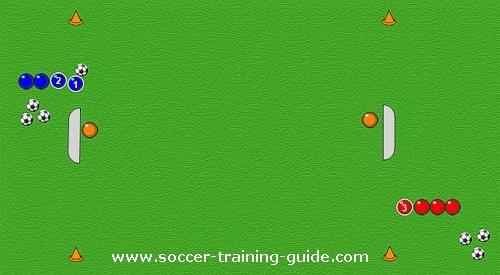 soccer practice drill