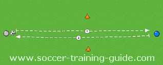 Soccer Thru Pass Drill