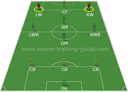 Soccer Positions - The Winger
