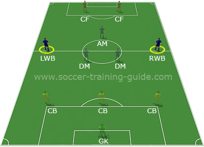 Soccer Positions - Wingback