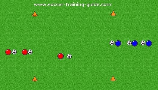 Stress Coach Training Florida Youth Soccer Training Drills List How 